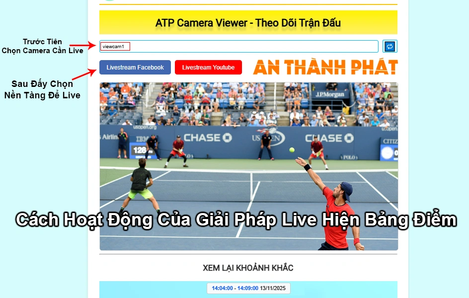 cách hoạt động của giải pháp live stream hiện bảng điểm